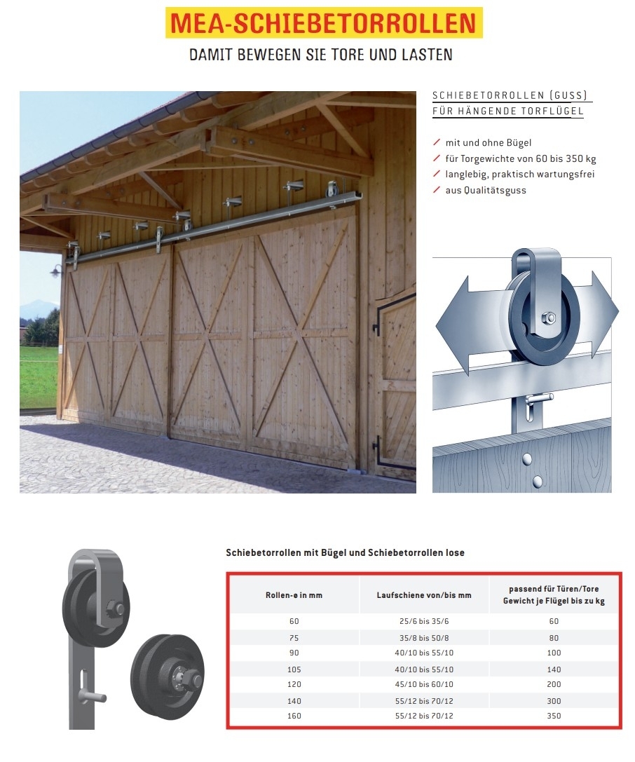 Gussrolle lose Haengetor MEA Grauguss Ø 75 mm bis 80 kg 10330426-60-0008.9