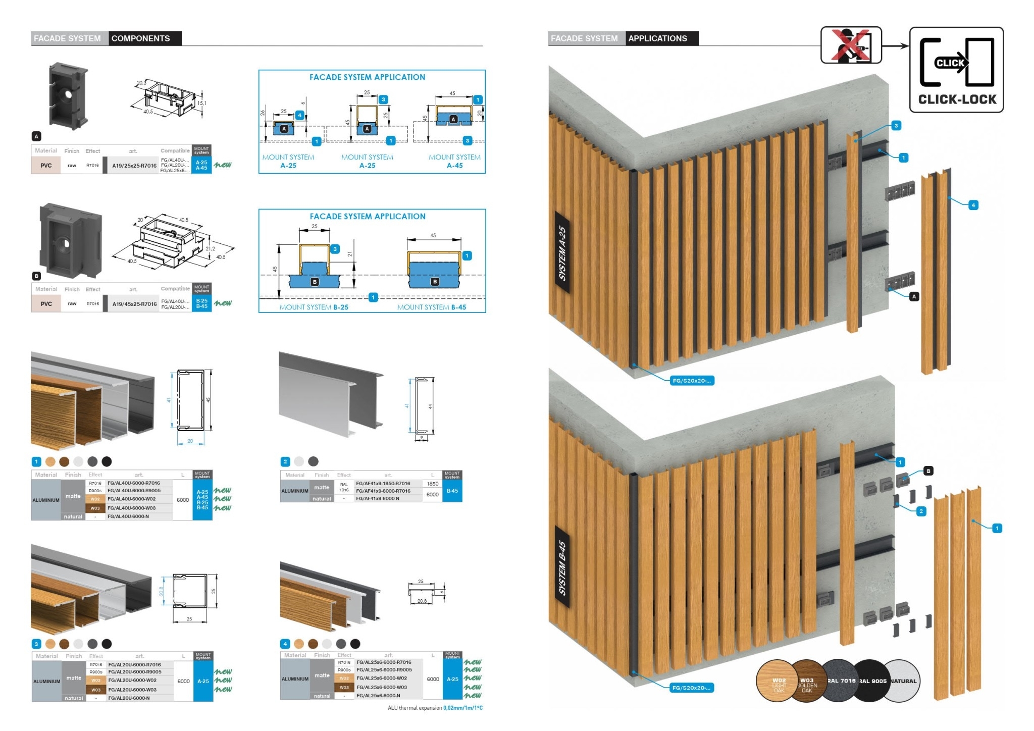 Abdeckprofil Aluminium 20 x 45 mm Anthrazit RAL 7016 Zaun - Fassade-89-11FGSC20X45R7016-A.4