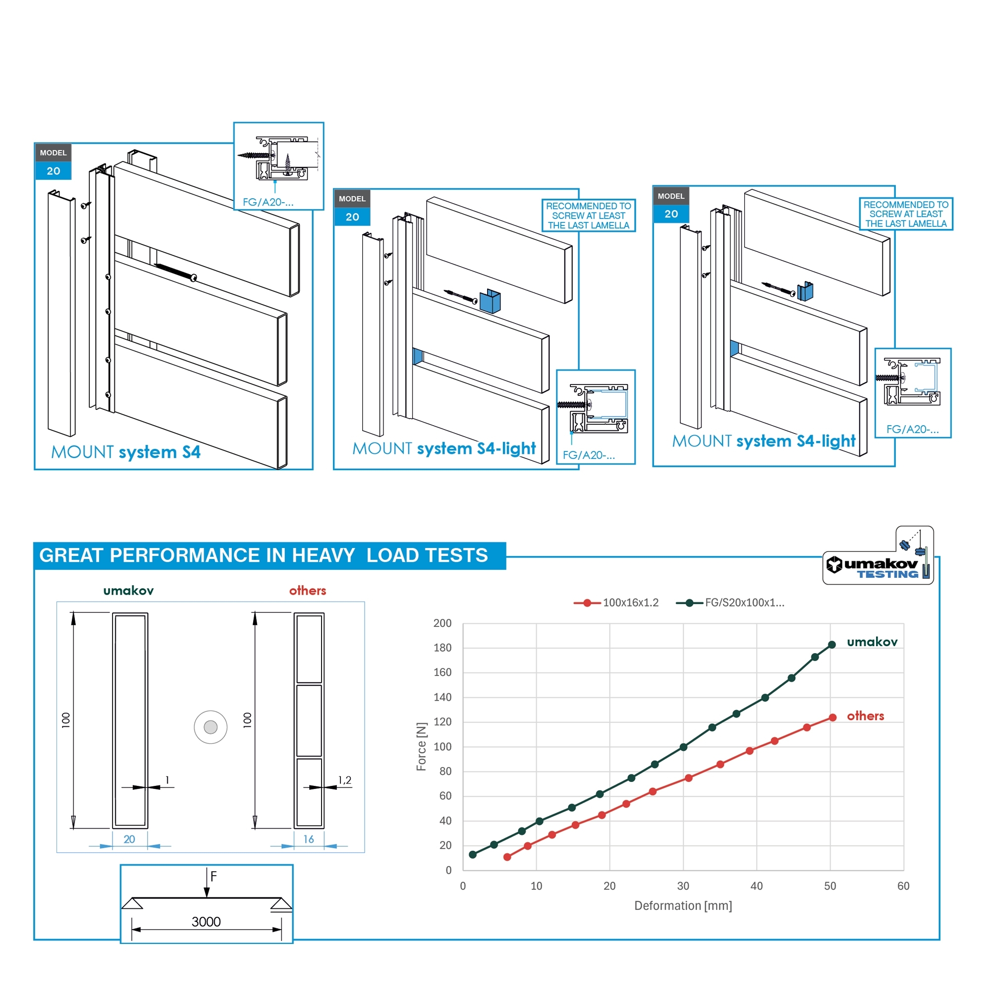 Aluminium Zaunprofil 20 x 80 mm L=7000 mm RAL 7016 Anthrazit strukturiert-89.FGS20X807000R7016