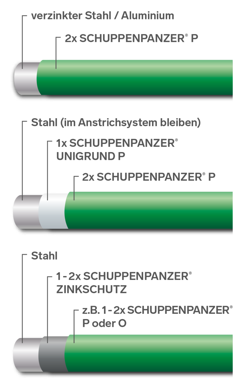 SCHUPPENPANZER-P Dickschicht 0731 alugrau 176 DB 702 750 ml fuer Zaeune und STAHL-67-1057.8
