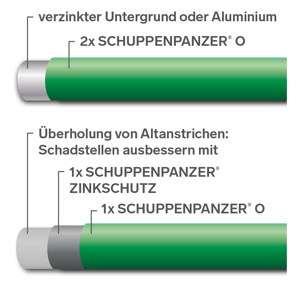SCHUPPENPANZER-O 0609 patinagruen 750 ml fuer Dachflaechen-67-1007.8