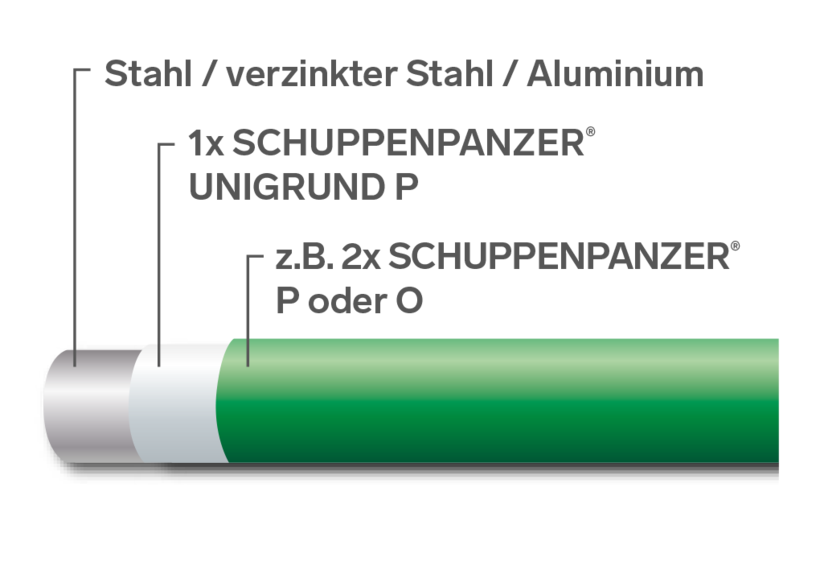SCHUPPENPANZER-UNIGRUND-P 3800 oxidrot 750 ml-67-1069.8